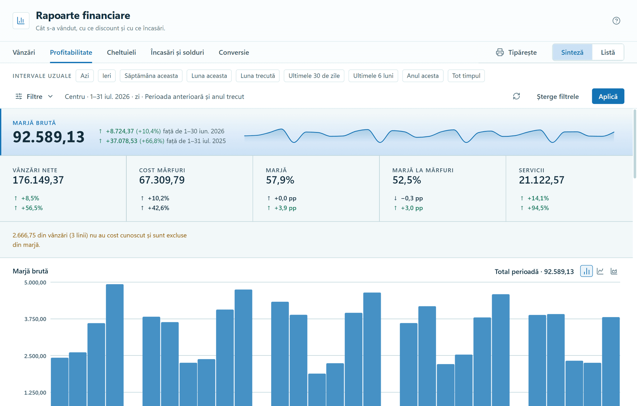 The Financial reports module in OptiSwift: profitability for July 2026, showing the gross margin with its change on the previous month and on last year, net sales, cost of goods sold, the margin as a percentage and a chart of the margin by day.